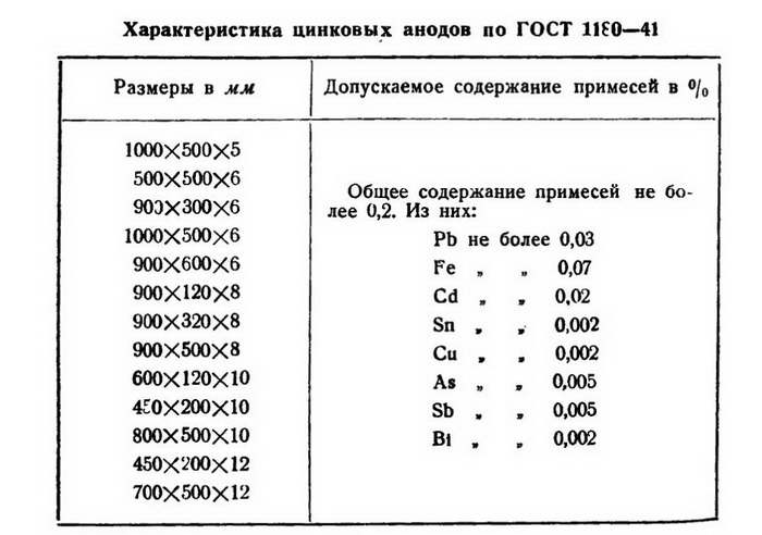 Физико-химические свойства покрытия и область его применения