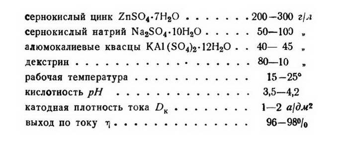 Физико-химические свойства покрытия и область его применения