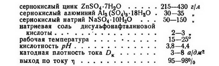 Физико-химические свойства покрытия и область его применения