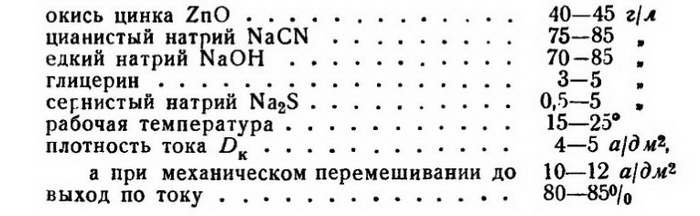 Физико-химические свойства покрытия и область его применения