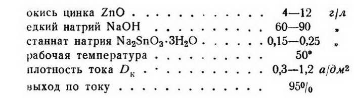 Физико-химические свойства покрытия и область его применения