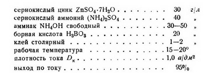 Физико-химические свойства покрытия и область его применения