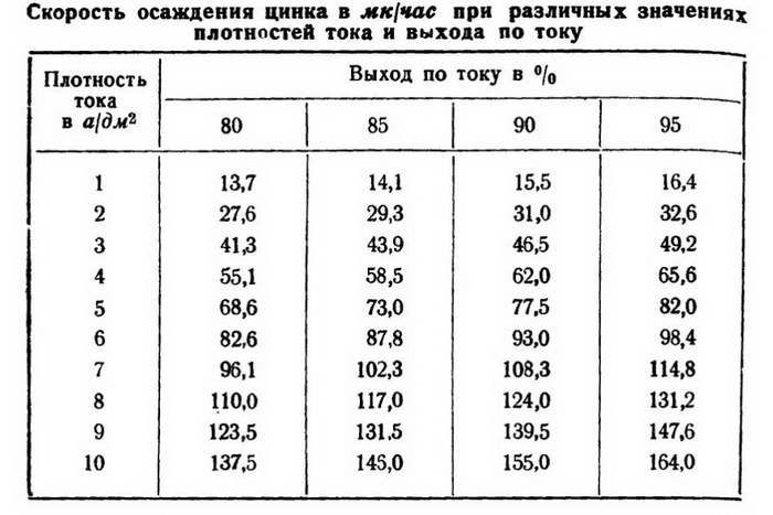 Физико-химические свойства покрытия и область его применения