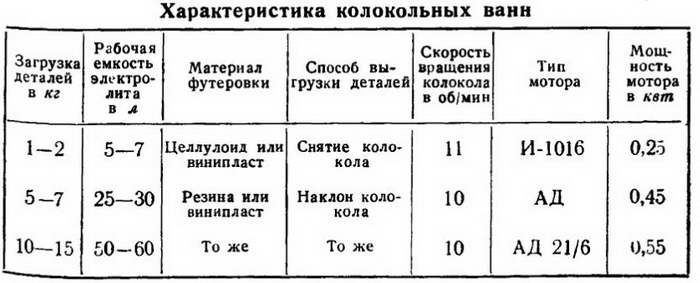 Физико-химические свойства покрытия и область его применения