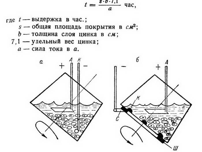 Физико-химические свойства покрытия и область его применения