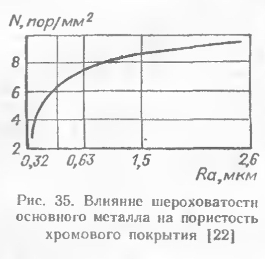 Химическая стойкость и защитная способность хромовых покрытий