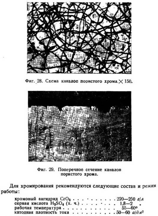 Хромирование