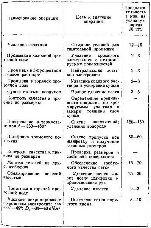 Хромирование