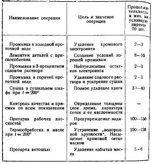 Хромирование