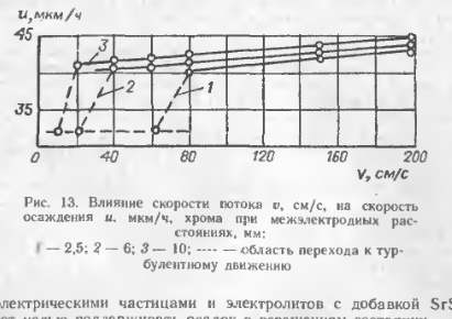 Хромирование при движении электролита