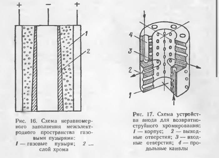Хромирование при движении электролита