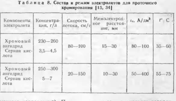 Хромирование с применением нестационарного тока