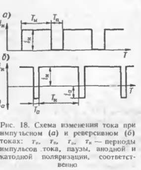 Хромирование с применением нестационарного тока