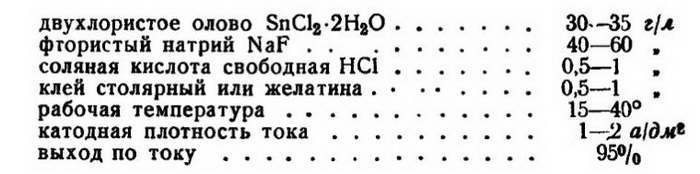 Лужение