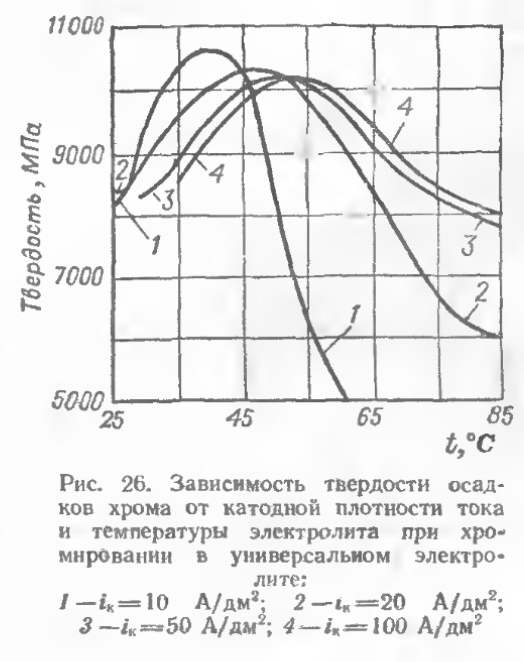 Механические свойства хромовых покрытий