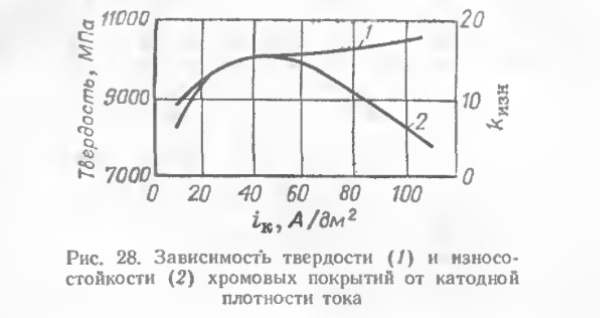 Механические свойства хромовых покрытий