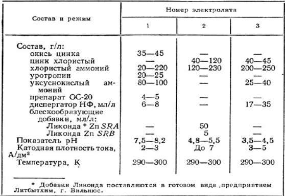 Никелерование