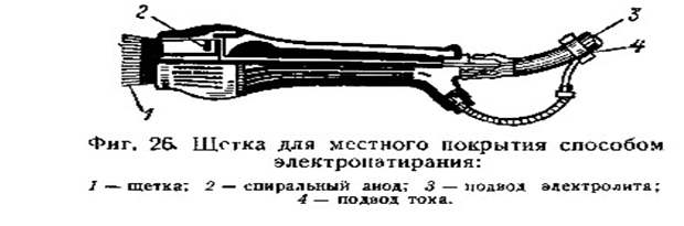 Никелерование