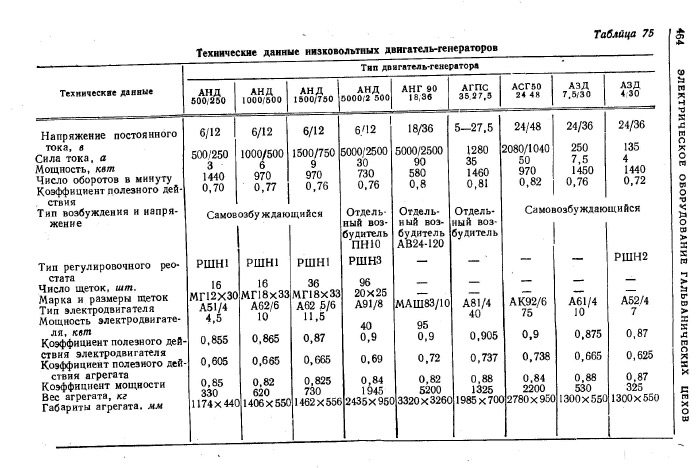 Оборудование гальванического цеха