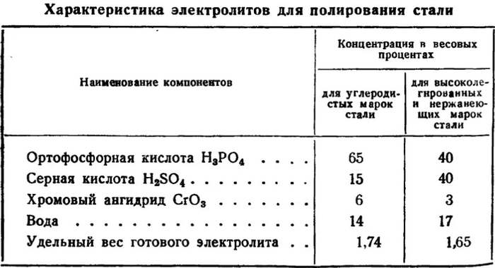 Оборудование гальванического цеха