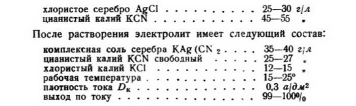 Серебрение