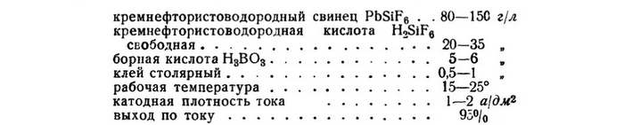Свинцевание