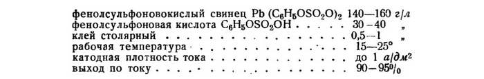 Свинцевание