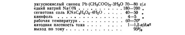 Свинцевание