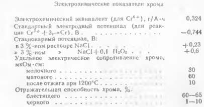 Свойства электролитических хромовых покрытий