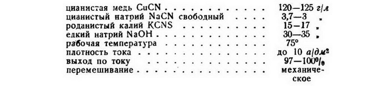 Защитно-декоративные покрытия