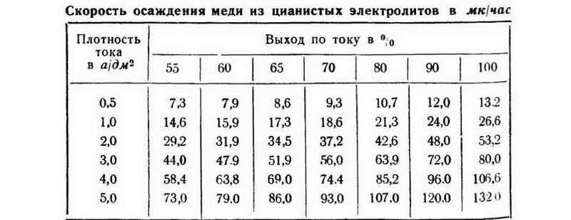Защитно-декоративные покрытия