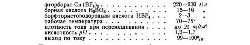 Защитно-декоративные покрытия