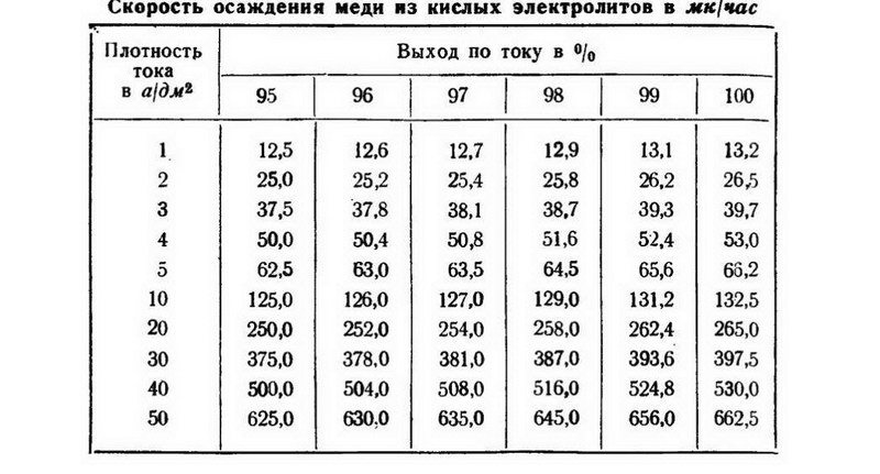 Защитно-декоративные покрытия