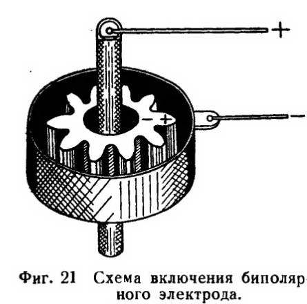 Защитно-декоративные покрытия
