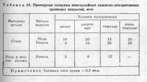Защитно-декоративные покрытия