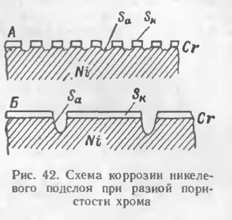 Защитно-декоративные покрытия