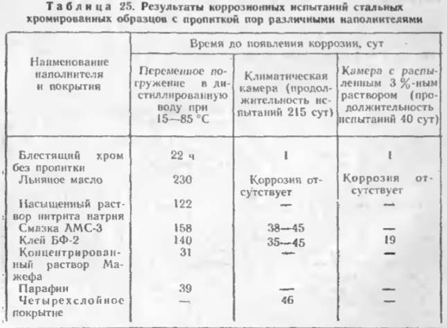 Защитно-декоративные покрытия