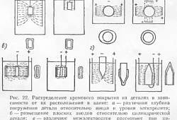Анодная обработка хрома