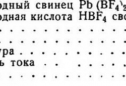 Свинцевание
