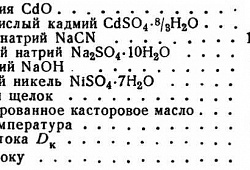 Кадмирование