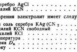 Серебрение