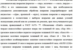 Обозначение покрытий