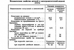 Защитно-декоративные покрытия